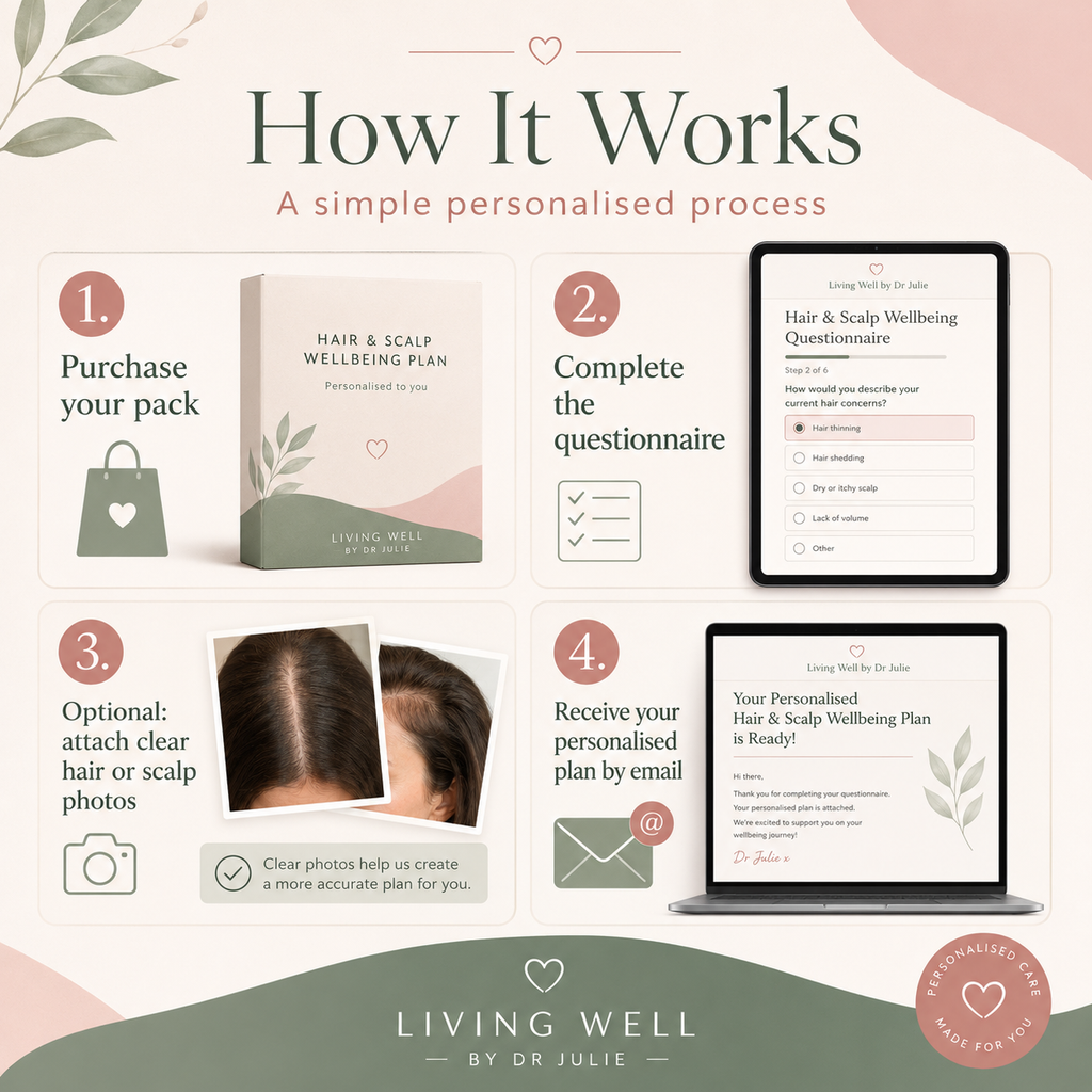 Dr Julie's 'Personalised Hair Health Action Plan'