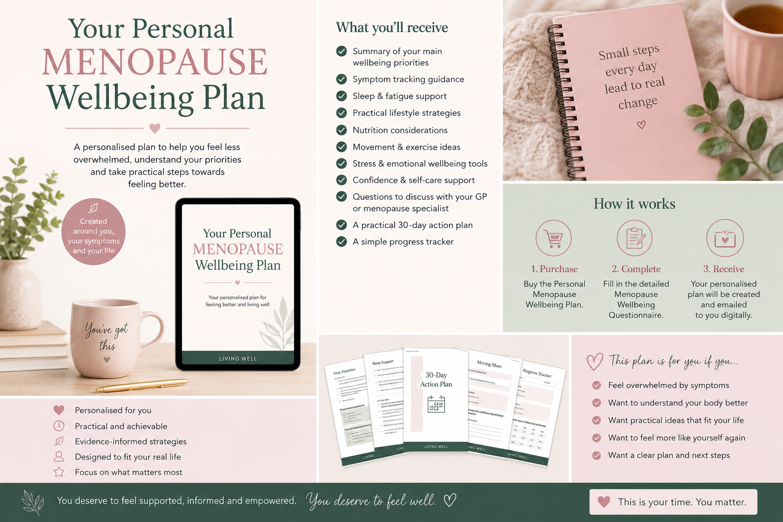 Dr Julie's Personalised Menopause Wellbeing plan