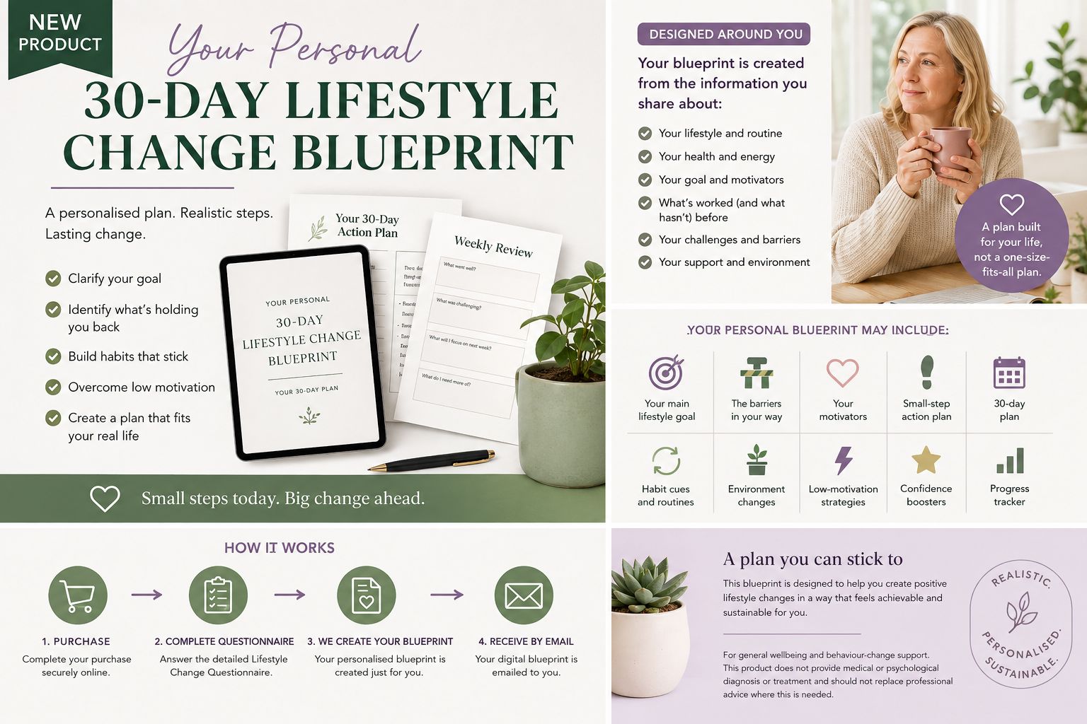 Dr Julie's Personalised 30-day Lifestyle Change Blueprint